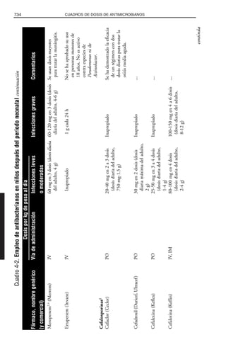 Libro rojo pediatria 