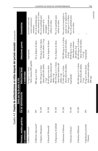 Libro rojo pediatria 