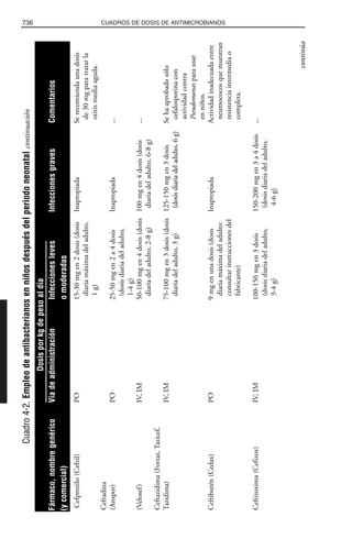 Libro rojo pediatria 