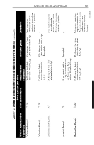 Libro rojo pediatria 