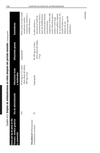 Libro rojo pediatria 