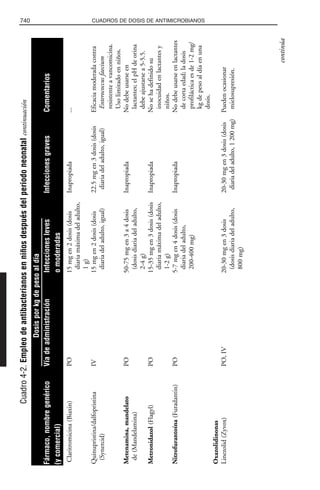 Libro rojo pediatria 