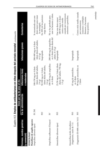 Libro rojo pediatria 