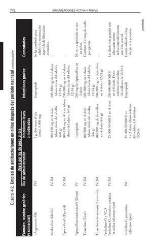 Libro rojo pediatria 