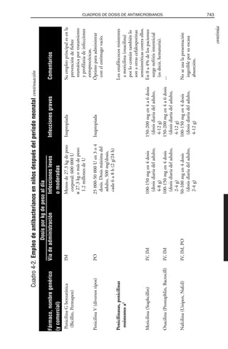 Libro rojo pediatria 