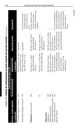 Libro rojo pediatria 