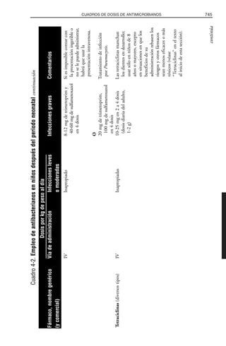 Libro rojo pediatria 