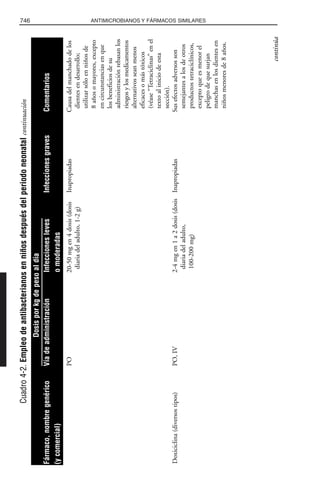 Libro rojo pediatria 