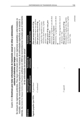 Libro rojo pediatria 