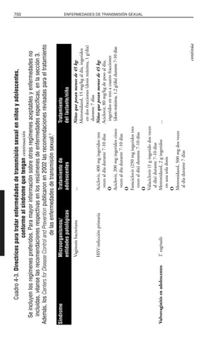 Libro rojo pediatria 