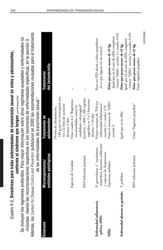 Libro rojo pediatria 