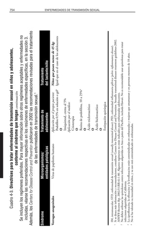 Libro rojo pediatria 