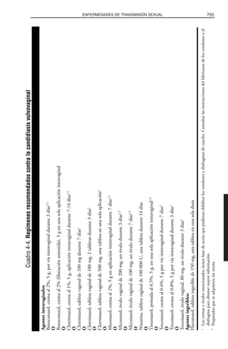 Libro rojo pediatria 