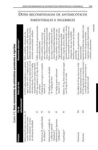 Libro rojo pediatria 