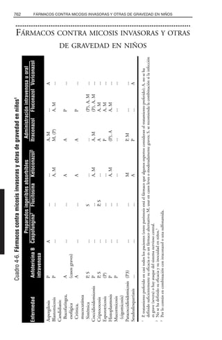 Libro rojo pediatria 