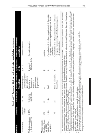 Libro rojo pediatria 