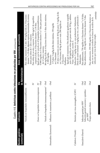 Libro rojo pediatria 