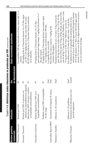 Libro rojo pediatria 