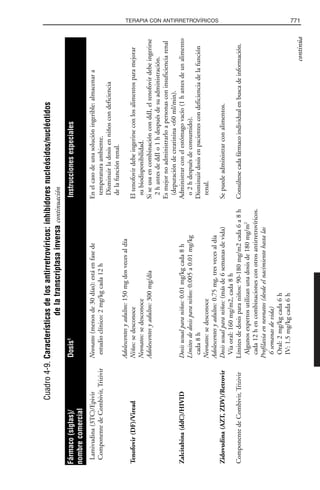 Libro rojo pediatria 