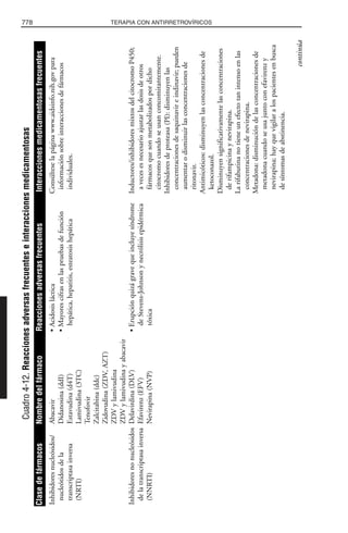 Libro rojo pediatria 