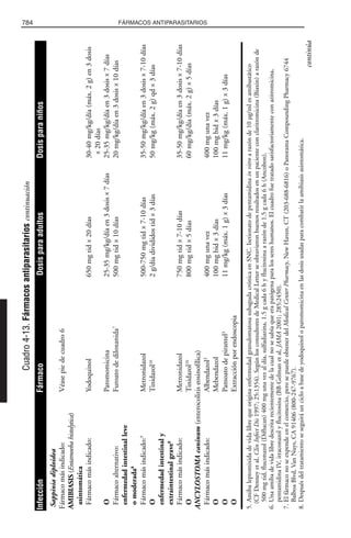 Libro rojo pediatria 