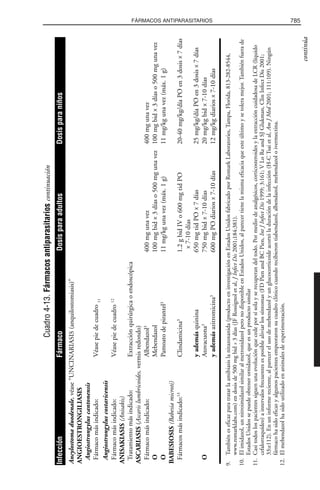 Libro rojo pediatria 