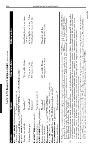 Libro rojo pediatria 