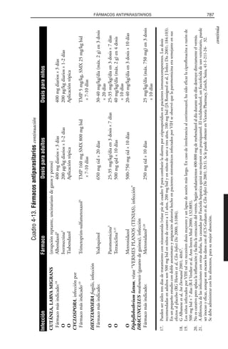 Libro rojo pediatria 