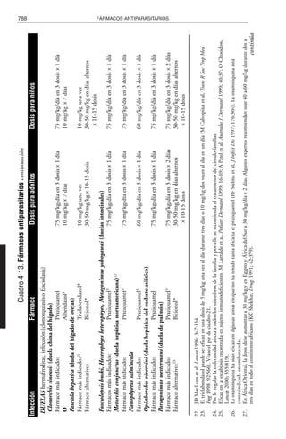 Libro rojo pediatria 