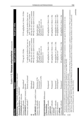 Libro rojo pediatria 