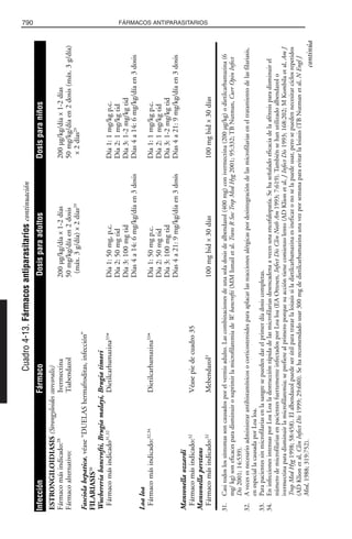 Libro rojo pediatria 