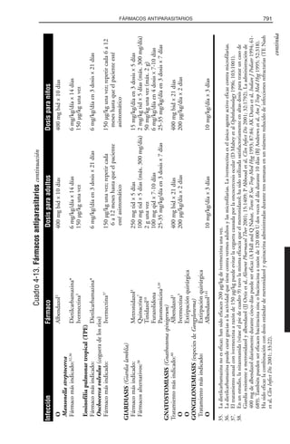 Libro rojo pediatria 