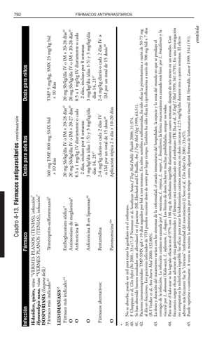 Libro rojo pediatria 