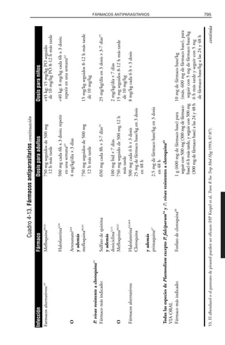 Libro rojo pediatria 