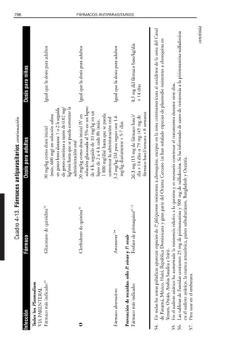 Libro rojo pediatria 