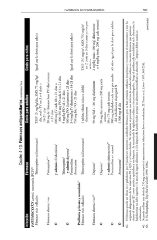 Libro rojo pediatria 