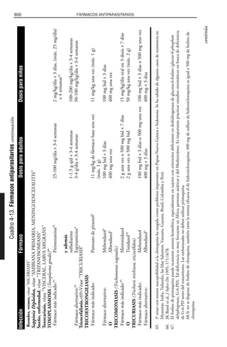 Libro rojo pediatria 