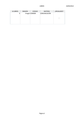 LIBROS                       24/05/2012


Id LIBROS       IMAGEN      CODIGO       MATERIA     ¿REGALADO?
            9      Imagen COM009      COMUNICACIÓN




                                     Página 6
 
