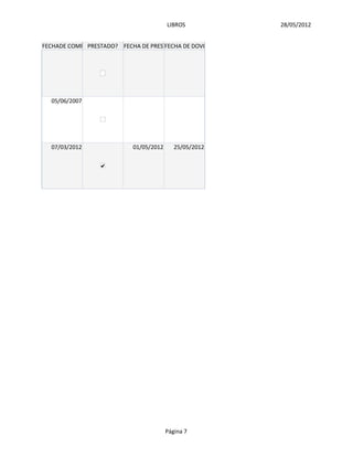 LIBROS            28/05/2012


FECHADE COMPRARESTADO? FECHA DE PRESTAMO DE DOVOLUCION
             P                      FECHA




  05/06/2007




  07/03/2012              01/05/2012      25/05/2012




                                       Página 7
 