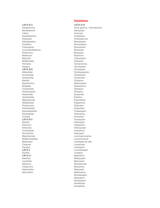 Psicotrópicos
LISTA III A
1. Anfepramona
2. Benzfetamina
3. Catina
4. Dexanfetamina
5. Etinamato
6. Etilanfetamina
7. Fenetilina
8. Fenproporex
9. Levometanfetamina
10. Fentermina
11. Mefenorex
12. Mazindol
13. Metilfenidato
14. Pemolina
15. Zipeprol
LISTA III B
1. Allobarbital
2. Amobarbital
3. Aprobarbital
4. Barbital
5. Buprenorfina
6. Butalbital
7. Ciclobarbital
8. Flunitrazepam
9. Glutetimida
10. Hexobarbital
11. Meprobamato
12. Metabarbital
13. Pentazocina
14. Pentobarbital
15. Secbutabarbital
16. Secobarbital
17. Vinilvital
LISTA III C
1. Barbital
2. Etclovinol
3. Etinamato
4. Fenobarbital
5. Glucotimida
6. Meprobamato
7. Metilfenobarbital
8. Metiprolina
9. Tiopental
10. Pipradol
LISTA V
1. Etorfina
LISTA VI
1. Nalorfina
2. Levalorfan
3. Naloxona
4. Ciclazocina
5. Diprenorfina
6. Apomorfina
LISTA IV B
1. Acido gamma – hidroxibutírico
2. Alprazolam
3. Aminorex
4. Amitriptilina
5. Anfebutamona
6. Bentazepam
7. Bromazepam
8. Bromperidol
9. Brotizolam
10. Bupropión
11. Buspirona
12. Camazepam
13. Clobazam
14. Clomipramina
15. Clonazepam
16. Clorazepato
17. Clordiazepóxido
18. Clotiazepam
19. Cloxazolam
20. Clozapina
21. Delorazepam
22. Desipramina
23. Diazepam
24. Doxepina
25. Droperidol
26. Efedrina
27. Ergometrina
28. Ergotamina
29. Estazolam
30. Flubentixol
31. Fludiazepam
32. Flufenazina
33. Fluoxetina
34. Flurazepam
35. Halazepam
36. Haloperidol
37. Haloxazolam
38. Imipramina
39. Ketazolam
40. Levomepromazina
41. Levopromazina
42. Lofazepato de etilo
43. Loprazolam
44. Lorazepam
45. Lormetazepam
46. Loxapina
47. Maprotilina
48. Medazepam
49. Mesocarbo
50. Moclobemida
51. Mianserina
52. Midazolam
53. Nefazodona
54. Nimetazepam
55. Nitrazepam
56. Nordazepam
57. Norefedrina
58. Nortriptilina
 