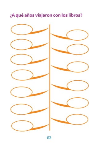 62
¿A qué años viajaron con los libros?
 