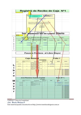 UNIDAD 2: Libros de Contabilidad
Lcda. Romelia Rodríguez V.
Este material puedes encontrarlo en http://www.romeliarodriguezv.com.ve
 
