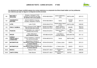 LIBROS DE TEXTO – CURSO 2015-2016 4º ESO
Los alumnos que hayan recibido apoyos los cursos anteriores no comprarán los libros hasta hablar con los profesores
Las materias que aquí no figuran no disponen de libro de texto
BG
BIOLOGÍA Y
GEOLOGÍA
Biología y Geología 4º ESO
Proyecto Los caminos del saber.
Se admite el del curso pasado
978-84-680-0028-2
Ignacio Meléndez y
otros
SANTILLANA 2012-13
GH
GEOGRAFÍA E
HISTORIA
NUEVO DEMOS 4 Ciencias
Sociales, Geografía e Historia
978-84-682-0690-5 Varios
VICENS
VIVES
2012-13
CLA LATÍN Latín 4º ESO 978-84-294-0770-9
Rosario Marco Gascó
y otros
SANTILLANA 2008-09
FQ FÍSICA Y QUÍMICA
Física y Química 4º ESO. Vale el
libro de hace dos cursos
978-84-216-7068-2.
978-84-216-7135-1
Rafael Jiménez y
Pastora Mª Torres
BRUÑO
2012-13
2008-09
FRA FRANCÉS
ADOSPHÈRE 4 B1 LIVRE ET
CAHIER D'ACTIVITÉS
978-84-675-4579-1
Fabienne Gallon y
otros
SM
HACHETTE
FLE
2012-13
ING INGLÉS
REAL ENGLISH 4
(Solo Student's Book)
978-9963-48-2276
Linda Marks y
Charlotte Addison
BURLINGTON 2011-12
LEN
LENGUA
CASTELLANA Y
LITERATURA
Lengua Castellana y Literatura.
Los caminos del saber
978-84-680-0015-2 Varios SANTILLANA 2012-13
MAT MATEMÁTICAS
Matemáticas 4 Opción A
Se admite la anterior edición de
la misma editorial
978-84-678-024-98 J. Colera y otros ANAYA 2012-13
MAT MATEMÁTICAS
Matemáticas 4 Opción B
Se admite la anterior edición de
la misma editorial
978-84-678-0254-1 J. Colera y otros ANAYA 2012-13
MUS MÚSICA Música 4º ESO 978-84-9771-346-7
A. Rodríguez y
otros
EDITEX 2008-09
MUS CANTO CORAL Taller Musical 978-84-9771-450-1
Alicia Rodríguez
Blanco
EDITEX 2008-09
 