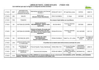 LIBROS DE TEXTO – CURSO 2015-2016 2º BACH HCS
Las materias que aquí no figuran no disponen de libro de texto
2º HCS MAT
MATEMÁTICAS
APLICADAS A LAS
CIENCIAS SOCIALES
Matemáticas aplicadas a las Ciencias
Sociales II
978-84-9771-531-7 Mª José Ruiz y otros EDITEX 2009-10
2º HCS ING INGLÉS
MOVE ON 2
(Student's Book+Woorkbook)
978-0-19-474685-4 C. Kranz OXFORD 2011-12
2º HCS FRA FRANCÉS No comprar hasta hablar con la profesora
2º HCS GH HISTORIA DE ESPAÑA
Historia de España
RECOMENDADO Esperar hasta
septiembre
84-8104-494-6
Francisco Sánchez
Pérez
OXFORD 2008-09
2º HCS GH HISTORIA DE ESPAÑA
Historia de España. Se puede usar
también recomendado este libro.
Son válidos los dos. Esperar hasta
septiembre.
978-84-673-5135-4
Francisco Sánchez
Pérez
ED. OXFORD 2011-12
2º HCS GH HISTORIA DEL ARTE
HISTORIA DEL ARTE
RECOMENDADO
Esperar hasta septiembre
978-84-316-6924-9 Triadó Tur, J.R. y otros
ED. VICENS
VIVES
El antiguo es
de 2004-05 /
2011-12
2º HCS LEN
LENGUA CASTELLANA
Y LITERATURA
El profesor de la materia dará instrucciones al principio de curso.
2º HCS FIL
HISTORIA DE LA
FILOSOFÍA
Hª de la Filosofía. Textos. Bachillerato 978-84-7800-178-1
Á. Poncela González
(coordinador)
EDICIONES
UNIVERSIDAD
SALAMANCA
2009-10
2º HCS ECO
ECONOMÍA DE LA
EMPRESA
Economía de la empresa 978-84-481-6984-8
José Alfaro, Clara
González y Montserrat
Pina
McGRAW-HILL 2009-10
2º HCS CLA
En las asignaturas de LATÍN y GRIEGO es imprescindible el uso de un diccionario: DICCIONARIO LATÍN - ESPAÑOL y DICCIONARIO
GRIEGO - ESPAÑOL. Para ambos se recomienda la EDITORIAL VOX.
 