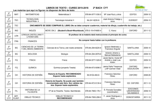 LIBROS DE TEXTO – CURSO 2015-2016 2º BACH CYT
Las materias que aquí no figuran no disponen de libro de texto
2º
CYT
MAT MATEMÁTICAS Matemáticas II 978-84-9771-530-0 Mª José Ruiz y otros EDITEX 2009-10
2º
CYT
TEC
TECNOLOGÍA
INDUSTRIAL II
Tecnología Industrial II 84-241-8230-8
José Antonio Fidalgo y
otros
EVEREST 2009-10
2º
CYT
TEC ÚNICAMENTE SE DEBE COMPRAR EL LIBRO (No se debe comprar cuadernos, material de dibujo, cuadernillo de trabajo, etc.)
2º
CYT
ING INGLÉS MOVE ON 2 (Student's Book+Woorkbook) 978-0-19-474685-4 C. Kranz OXFORD 2011-12
2º
CYT
LEN
LENGUA CASTELLANA Y
LITERATURA
El profesor de la materia dará instrucciones al principio de curso.
2º
CYT
FRA FRANCÉS
No comprar hasta hablar con la profesora.
2º
CYT
BG
CIENCIAS DE LA TIERRA
Y DEL MEDIO AMBIENTE
Ciencias de la Tierra y del medio ambiente 979-84-294-8225-6
Ignacio Meléndez y
Francisco Anguita
SANTILLANA 2009-10
2º
CYT
BG BIOLOGÍA Biología 978-84-294-0979-6
Antonio Jimeno y
Manuel Ballesteros
SANTILLANA 2009-10
2º
CYT
FQ FÍSICA Física 978-84-9771-525-6
Javier Barrio, Dulce Mª
Andrés y José Luis
Antón
EDITEX 2009-10
2º
CYT
FQ QUÍMICA Química (proyecto Tesela) 978-84-673-5098-2
Jaime Peña Tresancos
y Mª Carmen Vidal
OXFORD
EDUCACIÓN
2009-10
2º
CYT
GH HISTORIA DE ESPAÑA
Historia de España- RECOMENDADO
Esperar hasta septiembre
84-8104-494-6
Francisco Sánchez
Pérez
OXFORD 2008-09
2º
CYT
GH HISTORIA DE ESPAÑA
Historia de España. Se puede usar también
recomendado este libro. Son válidos los
dos. Esperar hasta septiembre.
978-84-673-5135-4
Francisco Sánchez
Pérez
ED. OXFORD 2011-12
2º
CYT
FIL
HISTORIA DE LA
FILOSOFÍA
Hª de la Filosofía. Textos. Bachillerato 978-84-7800-178-1
Á. Poncela González
(coordinador)
EDICIONES
UNIVERSIDAD
SALAMANCA
2009-10
2º
CYT
ART.
PLÁST.
DIBUJO TÉCNICO
DIBUJO TÉCNICO II
RECOMENDADO
978-84-7063-299-0
F. Javier Rodríguez y
otros
DONOSTIARRA 2011-12
 