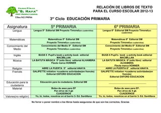 Colegio Público                                                                RELACIÓN DE LIBROS DE TEXTO
           “El Haya”                                                                    PARA EL CURSO ESCOLAR 2012-13
        39660 Villabáñez-Castañeda
        Tlfno:942-598566
                                             3er Ciclo EDUCACIÓN PRIMARIA

 Asignatura                                   5º PRIMARIA                                               6º PRIMARIA
      Lengua                 Lengua 5º Editorial SM Proyecto Timonel(sin cuadernillos)       Lengua 6º Editorial SM Proyecto Timonel(sin
                                                                                                               cuadernillos)



   Matemáticas                             Matemáticas 5º Editorial SM                              Matemáticas 6º Editorial SM
                                          Proyecto Timonel(sin cuadernillos)                       Proyecto Timonel(sin cuadernillos)
 Conocimiento del                     Conocimiento del Medio 5º Editorial SM                    Conocimiento del Medio 6º Editorial SM
     Medio                                Proyecto Timonel(sin cuadernillos)                       Proyecto Timonel(sin cuadernillos)

      Inglés                    BUGS 5 Pupil’s book y activity book editorial               BUGS 6 Pupil’s book y activity book editorial
                                               MACMILLAN                                                    MACMILLAN
      Música               LA BATUTA MÁGICA 5º (sólo libro) editorial ALHAMBRA               LA BATUTA MÁGICA 6º (sólo libro) editorial
                                         Flauta marca HONNER                                                 ALHAMBRA
                                                                                                      Flauta marca HONNER
     Religión                     ABRE LA PUERTA 5º editorial ANAYA                            ABRE LA PUERTA 6º editorial ANAYA
     Francés                GALIPETTE initiation +cuaderno actividades(en francés)          GALIPETTE initiation +cuaderno actividades(en
                                      Editorial OXFORD EDUCACION                                               francés)
                                                                                                  Editorial OXFORD EDUCACION

Educación para la                    Educación para la ciudadanía. Editorial SM
   ciudadanía
     Material                                  Bolsa de aseo para EF                                     Bolsa de aseo para EF.
                                                 Pen drive de 4 gb                                          Pen drive de 4 gb
                                                   CUADERNOS                                                 CUADERNOS
Valores(no religión)           Yo, tú, todos, nosotros en el barrio 3- Ed. Santillana     Yo, tú, todos, nosotros en el barrio 3- Ed. Santillana

                           No forrar o poner nombre a los libros hasta asegurarse de que son los correctos. Gracias
 