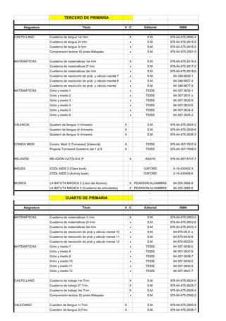TERCERO DE PRIMARIA                                       .
                                                                                      -
     Asignatura                          Título                        V C        Editorial           ISBN
                                                                                      -
CASTELLANO        Cuaderno de lengua 1er trim                              X        S.M.        978-84-675-2600-4
                  Cuaderno de lengua 2n trim                               x        S.M.        978-84-675-2615-8
                  Cuaderno de lengua 3r trim                               x        S.M.        978-84-675-2616-5
                  Comprensión lectora: El pirata Malapata                  x        S.M.        978-84-675-2591-5
                                                                                      -
MATEMÁTICAS       Cuaderno de matemáticas 1er trim                         X        S.M.        978-84-675-2415-4
                  Cuaderno de matemáticas 2º trim                          x        S.M.        978-84.675-2617-2
                  Cuaderno de matemáticas 3er trim                         x        S.M.        978-84-675-2618-9
                  Cuaderno de resolución de prob. y cálculo mental 7       x        S.M.         84-348-9838-1
                  Cuaderno de resolución de prob. y cálculo mental 8       x        S.M.         84-348-9957-4
                  Cuaderno de resolución de prob. y cálculo mental         x        S.M.         84-348-9977-9
MATEMÁTICAS       Ocho y medio 1                                           x       TEIDE         84-307-3630-1
                  Ocho y medio 2                                           x       TEIDE          84-307-3631-x
                  Ocho y medio 3                                           x       TEIDE         84-307-3632-8
                  Ocho y medio 4                                           x       TEIDE         84-307-3633-6
                  Ocho y medio 5                                           x       TEIDE         84-307-3634-4
                  Ocho y medio 6                                           x       TEIDE         84-307-3635-2
                                                                                      -
VALENCIÀ          Quadern de llengua 1r trimestre                      X            S.M.        978-84-675-2604-2
                  Quadern de llengua 2n trimestre                      X            S.M.        978-84-675-2635-6
                  Quadern de llengua 3r trimestre                      X            S.M.        978-84-675-2636-3
                                                                                      -
CONEIX MEDI       Coneix. Medi 3 (Tornassol) [Valencià]                X           TEIDE        978-84-307-7607-8
                  Projecte Tornassol Quaderns del 1 al 8               X           TEIDE        978-84-307-7608-5
                                                                                      -
RELIGIÓN          RELIGIÓN CATÓLICA 3º                                     X      ANAYA         978-84-667-6747-7
                                                                                      -
INGLÉS            COOL KIDS 3 (Class book)                                       OXFORD          0-19-430402-3
                  COOL KIDS 3 (Activity book)                                    OXFORD          0-19-430408-6
                                                                                      -
MÚSICA            LA BATUTA MÁGICA 3 (Libro del Alumno)                    X PEARSON-ALHAMBRA    84-205-3984-8
                  LA BATUTA MÁGICA 3 (Cuaderno de actividades)             X PEARSON-ALHAMBRA    84-205-3985-6
                                                                                      -
                             CUARTO DE PRIMARIA                                       .
                                                                                      -
     Asignatura                          Título                        V C        Editorial           ISBN
                                                                                      -
MATEMÁTICAS       Cuaderno de matemáticas 1r trim                          X        S.M.        978-84-675-2603-5
                  Cuaderno de matemáticas 2n trim                          x        S.M.        978-84-675-2622-6
                  Cuaderno de matemáticas 3er trim                         x        S.M.        978-84-675-2623-3
                  Cuaderno de resolución de prob y cálculo mental 10       x        S.M.          84-675-0031-x
                  Cuaderno de resolución de prob y cálculo mental 11       x        S.M.         84-675-0032-8
                  Cuaderno de resolución de prob y cálculo mental 12       x        S.M.         84-675-0033-6
MATEMÁTICAS       Ocho y medio 7                                           x       TEIDE         84-307-3636-0
                  Ocho y medio 8                                           x       TEIDE         84-307-3637-9
                  Ocho y medio 9                                           x       TEIDE         84-307-3638-7
                  Ocho y medio 10                                          x       TEIDE         84-307-3639-5
                  Ocho y medio 11                                          x       TEIDE         84-307-3640-9
                  Ocho y medio 12                                          x       TEIDE         84-307-3641-7
                                                                                      -
CASTELLANO        Cuaderno de trabajo 1er Trim.                            X        S.M.        978-84-675-2624-0
                  Cuaderno de trabajo 2º Trim.                             X        S.M.        978-84-675-2625-7
                  Cuaderno de trabajo 3er Trim.                            X        S.M.        978-84-675-2626-4
                  Comprensión lectora: El pirata Malapata                  x        S.M.        978-84-675-2592-2
                                                                                      -
VALECIANO         Cuardern de llengua 1r Trim.                         X            S.M.        978-84-675-2605-9
                  Cuardern de llengua 2nTrim.                          X            S.M.        978-84-975-2638-7
 