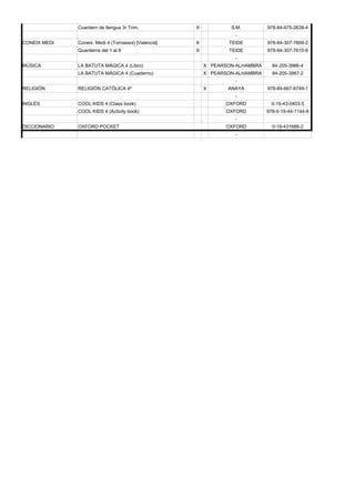 Cuardern de llengua 3r Trim.            X           S.M.         978-84-675-2639-4
                                                                   -
CONEIX MEDI   Coneix. Medi 4 (Tornassol) [Valencià]   X          TEIDE         978-84-307-7609-2
              Quarderns del 1 al 8                    X          TEIDE         978-84-307-7610-8
                                                                   -
MÚSICA        LA BATUTA MÁGICA 4 (Libro)                  X PEARSON-ALHAMBRA     84-205-3986-4
              LA BATUTA MÁGICA 4 (Cuaderno)               X PEARSON-ALHAMBRA     84-205-3987-2
                                                                   -
RELIGIÓN      RELIGIÓN CATÓLICA 4º                        X      ANAYA         978-84-667-6749-1
                                                                   -
INGLÉS        COOL KIDS 4 (Class book)                          OXFORD           0-19-43-0403-5
              COOL KIDS 4 (Activity book)                       OXFORD         978-0-19-44-1144-8
                                                                   -
DICCIONARIO   OXFORD POCKET                                     OXFORD           0-19-431688-2
                                                                   -
 