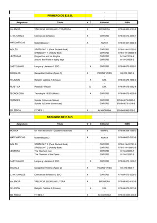 -
                                 PRIMERO DE E.S.O.                         .
                                                                           -
      Asignatura                             Título          V C       Editorial           ISBN
                                                                           -
VALENCIÀ           VALENCIÀ: LLENGUA I LITERATURA            X        BROMERA        978-84-982-4193-8
                                                                           -
C. NATURALS        Ciències de la Natura                     X         OXFORD        978-84-673-3648-1
                                                                           -
MATEMÁTICAS        Matemàtiques 1                            X          ANAYA        978-84-667-5990-8
                                                                          -
INGLÉS             SPOTLIGHT 1 (Pack Student Book)                     OXFORD        978-0-19-431790-0
                   SPOTLIGHT 1 (Activity Book)                         OXFORD        978-0-19-439909-8
LECTURAS           King Arthur and his Kingths                         OXFORD          0-19-423214-X
                   Around the World in eighty days                     OXFORD          0-19-424336-2
                                                                           -
CASTELLANO         Lengua y Literatura 1 ESO                     X     OXFORD        978-84-673-3002-1
                                                                           -
SOCIALES           Geografia i Història (Àgora 1)            X       VICENS VIVES      84-316-1247-4
                                                                           -
RELIGIÓN           Religión Católica 1 (Emaus)                   X       S.M.        978-84-675-1659-3
                                                                           -
PLÁSTICA           Plástica y Visual I                           X       S.M.        978-84-675-0552-8
                                                                           -
TECNOLOGÍA         Tecnología 1 ESO (Motriz)                     X     OXFORD        978-84-673-4335-9
                                                                           -
FRANCES            Spirale 1 (Livre de l'élève)                        OXFORD       978-84-673-0985-0
                   Spirale 1 (Cahier d'exercices)                      OXFORD       978-84-673-1014-6
                                                                           -
ED. FÍSICA         FITXES 1                                  X       ALMADRABA      978-84-8345-329-2
                                                                           -
                                 SEGUNDO DE E.S.O.                         .
                                                                           -
      Asignatura                             Título          V C       Editorial           ISBN
                                                                           -
MÚSICA             Un món de sons B - Quadern d'activitats   X         MARFIL        978-84-268-1389-3
                                                                           -
MATEMÁTICAS        Matemàtiques 2                            X          ANAYA        978-84-667-7053-8
                                                                          -
INGLÉS             SPOTLIGHT 2 (Pack Student Book)                     OXFORD        978-0-19-431791-9
                   SPOTLIGHT 2 (Activity Book)                         OXFORD        978-0-19-439910-9
LECTURA            The Elephant man                                    OXFORD          0-19-423255-7
                   The Phantom of the Opera                            OXFORD          0-19-423267-0
                                                                           -
CASTELLANO         Lengua y Literatura 2 ESO                     X     OXFORD        978-84-673-1439-7
                                                                           -
SOCIALS            Geografia i Història (Àgora 2)            X       VICENS VIVES      84-316-8809-7
                                                                           -
C. NATURALES       Ciències de la Natura 2 ESO               X         OXFORD        97-884-673-5328-0
                                                                           -
VALENCIÀ           VALENCIÀ: LLENGUA I LITERA                X        BROMERA        978-84-982-4193-8
                                                                           -
RELIGIÓN           Religión Católica 2 (Emaus)                   X       S.M.        978-84-675-2213-6
                                                                           -
ED. FÍSICA         FITXES 2                                  X       ALMADRABA       978-84-8345-330-8
                                                                           -
 