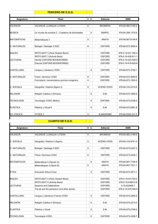 TERCERO DE E.S.O.                                 .
                                                                                     -
        Asignatura                            Título                   V C       Editorial          ISBN
                                                                                     -
VALENCIÀ             VALENCIÀ: LLENGUA I LITERA                        X        BROMERA       978-84-982-4195-2
                                                                                     -
MÚSICA               Un mundo de sonidos C - Cuaderno de Actividades       X     MARFIL       978-84-268-1375-6
                                                                                     -
MATEMÁTICAS          Matemàtiques 3                                    X          ANAYA       978-84-667-6159-8
                                                                                     -
C. NATURALES         Biologia i Geologia 3 ESO                         X         OXFORD       978-84-673-3650-4
                                                                                     -
INGLÉS               SPOTLIGHT 3 (Pack Student Book)                             OXFORD       978-0-19-431-792-4
                     SPOTLIGHT 3 (Activity Book)                                 OXFORD       978-0-19-439-911-1
LECTURAS             Hamlet (OXFORD-BOOKWORMS)                                   OXFORD       978-0-19-423-529-0
                     Dracula (OXFORD-BOOKWORMS)                                  OXFORD       978-0-19-479-620-8
                                                                                     -
CASTELLANO           Lengua y Literatura 3 ESO                             X     OXFORD       978-84-673-3159-1
                                                                                     -
C. NATURALES         Física i Química 3 ESO                            X         OXFORD       978-84-673-3640-5
                     Formulació i nomenclatura química inorgànica      X         OXFORD       978-84-673-1003-0
                                                                                     -
C. SOCIALS           Geografia i Història (Àgora 3)                    X       VICENS VIVES   978-84-316-2374-6
                                                                                     -
RELIGIÓN             Religión Católica 3 (Emaus)                           X       S.M.       978-84-675-1660-9
                                                                                     -
TECNOLOGÍA           Tecnología 3 ESO (Motriz)                             X     OXFORD       978-84-673-4338-0
                                                                                     -
PLÁSTICA             Plástica y Visual II                                  X       S.M.       978-84-675-0961-8
                                                                                     -
ED. FÍSCICA          FITXES 3                                          X       ALMADRABA      978-84-8345-331-5
                                                                                     -
                                    CUARTO DE E.S.O.                                 .
                                                                                     -
        Asignatura                            Título                   V C       Editorial          ISBN
                                                                                     -
VALENCIÀ             VALENCIÀ: LLENGUA I LITERA                        X        BROMERA       978-84-982-4196-9
                                                                                     -
C. SOCIALS           Geografia i Història 4 (Àgora)                    X       VICENS VIVES   978-84-316-8741-0
                                                                                     -
C. NATURALES         Biologia i Geologia 4 ESO                         X         OXFORD       978-84-673-5327-3
                                                                                     -
C. NATURALES         Física i Química 4 ESO                            X         OXFORD       978-84-673-4328-1
                                                                                     -
MATEMÁTICAS          Matemáticas 4 (Opción A)                              X      ANAYA       978-84-667-7100-9
                     Matemàtiques 4 (Opció B)                          X          ANAYA       978-84-667-7221-1
                                                                                     -
ÉTICA                Educación Etico-Cívica                                X     OXFORD       978-84-673-3817-1
                                                                                     -
INGLÉS               SPOTLIGHT 4 (Pack Student Book)                             OXFORD       978-0-19-431793-5
                     SPOTLIGHT 4 (Activity Book)                                 OXFORD       978-0-19-439912-8
LECTURAS             Seasons and Celebrations                                    OXFORD         0-19-422848-7
                     The pit and the pendulum and other stories                  OXFORD       978-0-19-479-049-9
                                                                                     -
CASTELLANO           Lengua y Literatura (Trama) 4 ESO                     X     OXFORD       978-84-673-2465-5
                                                                                     -
RELIGIÓN             Religión Católica 4 (Emaus)                           X       S.M.       978-84-675-2215-0
                                                                                     -
PLASTICA             Plastica y Visual                                     X       S.M.       978-84-675-2749-0
                                                                                     -
TECNOLOGÍA           Tecnología 4 ESO                                      X     OXFORD       978-84-673-4339-7
 